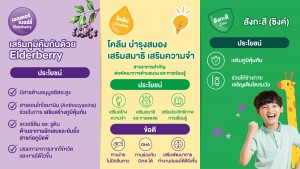 ‘Berocca Elderberry Plus Choline & Zinc’  บีรอคคา เปิดตัว วิตามินสูตรน้ำสำหรับเด็ก ช่วยเสริมภูมิคุ้มกันและสร้างการเจริญเติบโต