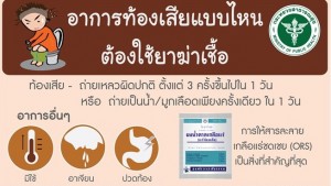 ท้องเสียอย่างไรต้องใช้ยาฆ่าเชื้อ เรื่องน่ารู้สำหรับคนรักสุขภาพ