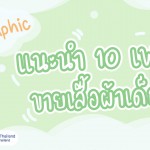 อินโฟกราฟฟิคเพจขายเสื้อผ้าเด็ก น่ารักมุ้งมิ้ง