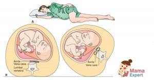 ท่านอนคนท้อง คนท้องควรนอนท่าไหน ที่ดีและปลอดภัยที่สุดสำหรับลูกในท้อง