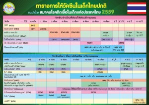 อัพเดทล่าสุด ตารางการให้วัคซีนในเด็กไทยปกติ 2559